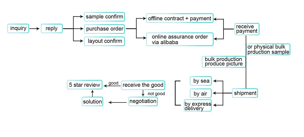 16FT Round Indoor Trampoline with Safety Enclosure Net and Basketball Hoop Easy Assembly Leisure Trampoline