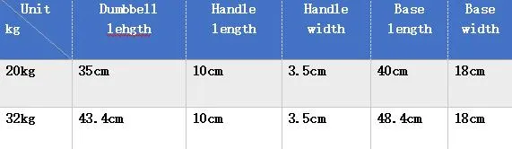 32kg Cast Iron Adjustable Dumbbell Set Pounds Gym Equipment