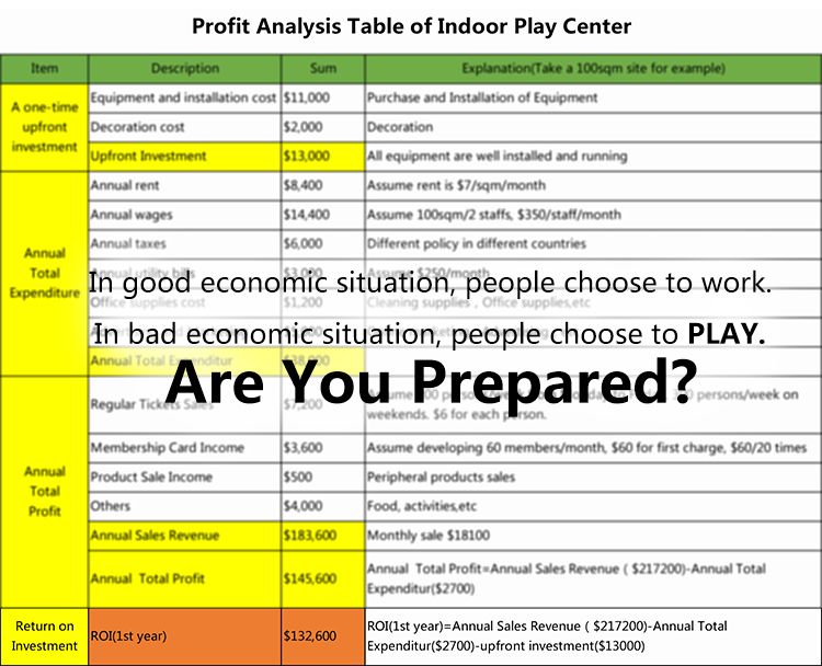 Dodgeball Court of Australian Project Commericial Indoor Trampoline