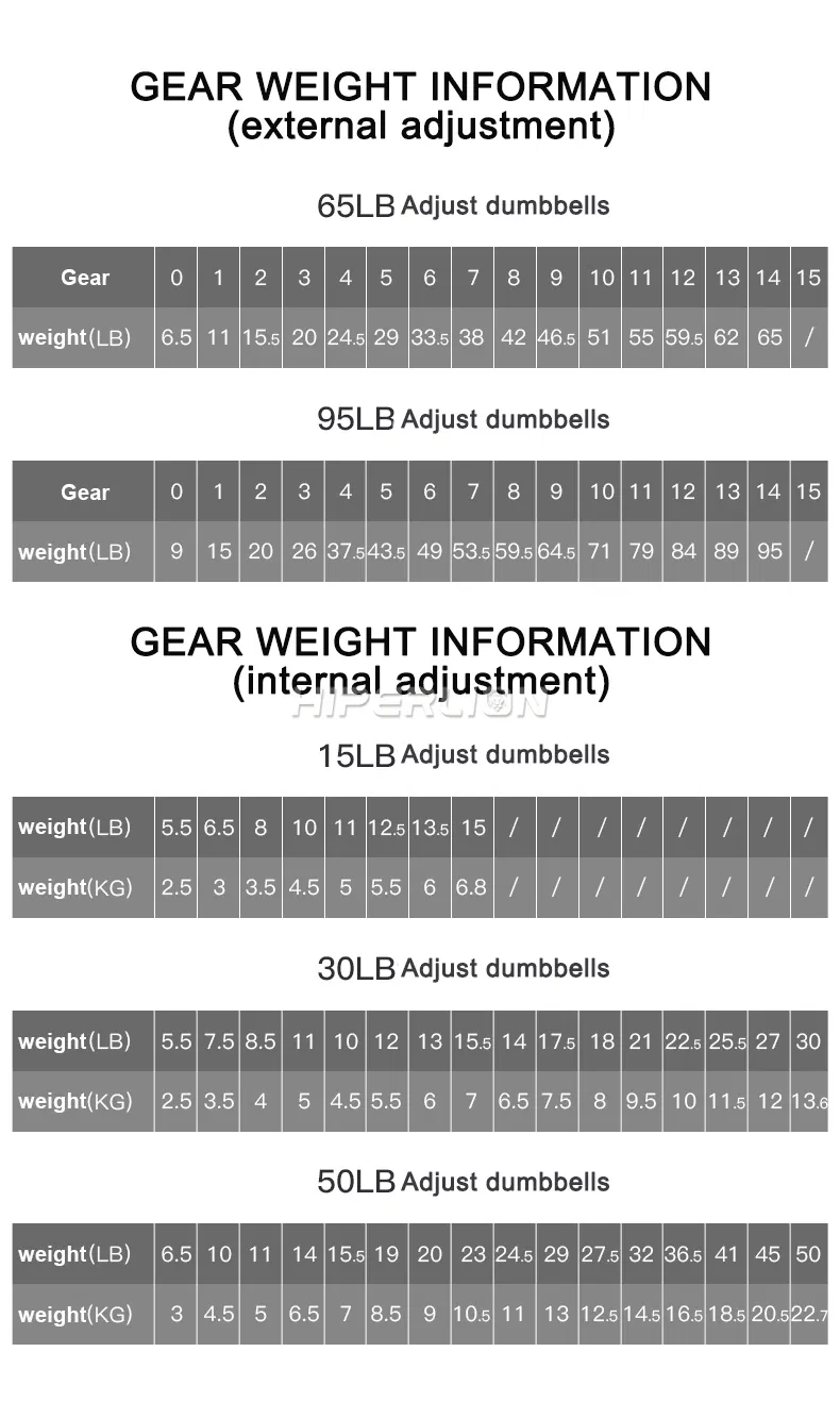 Fitness Equipments Dial 50kg Pound Pair Adjustable Dumbbells with Rack