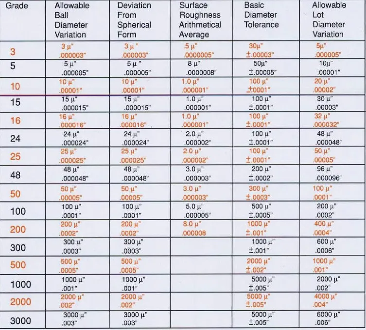 Hunting Tungsten Carbide Ball for Shotshell Made in China