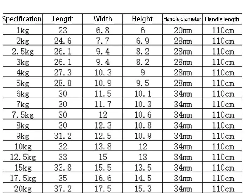 Manufacturer Coated Hexagonal Dumbbell Set Gym Fitness Weight 2.5-50 Kgs Pounds Rubber Hex Dumbbell with Rack