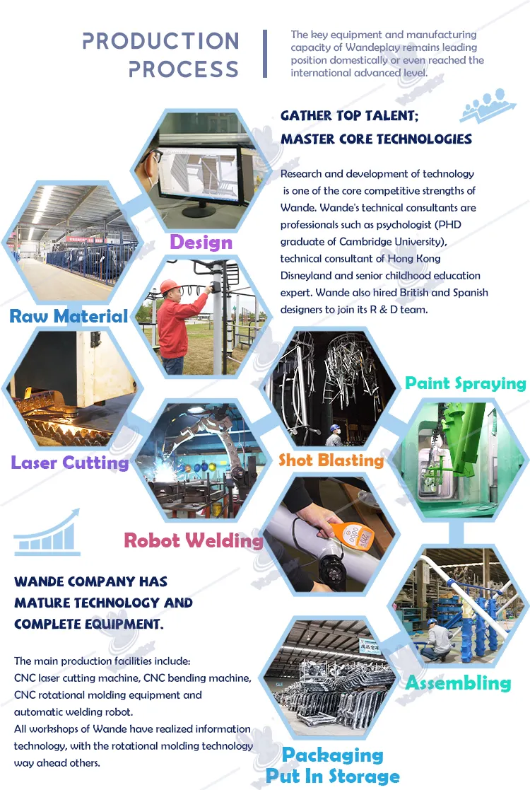 TUV Body Building Exercise Strength Training Sports Goods Street Workout Gym Machine Station Health Air Walker Outdoor Gym Fitness Equipment for Adults