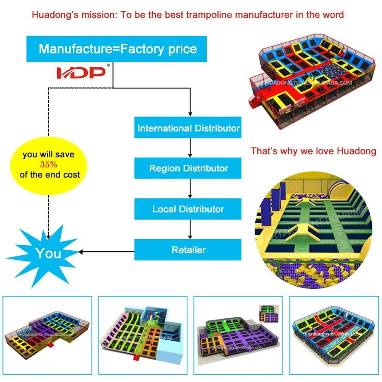 USA Indoor Portable Trampolines Arena Park Rectangle Trampoline Wall